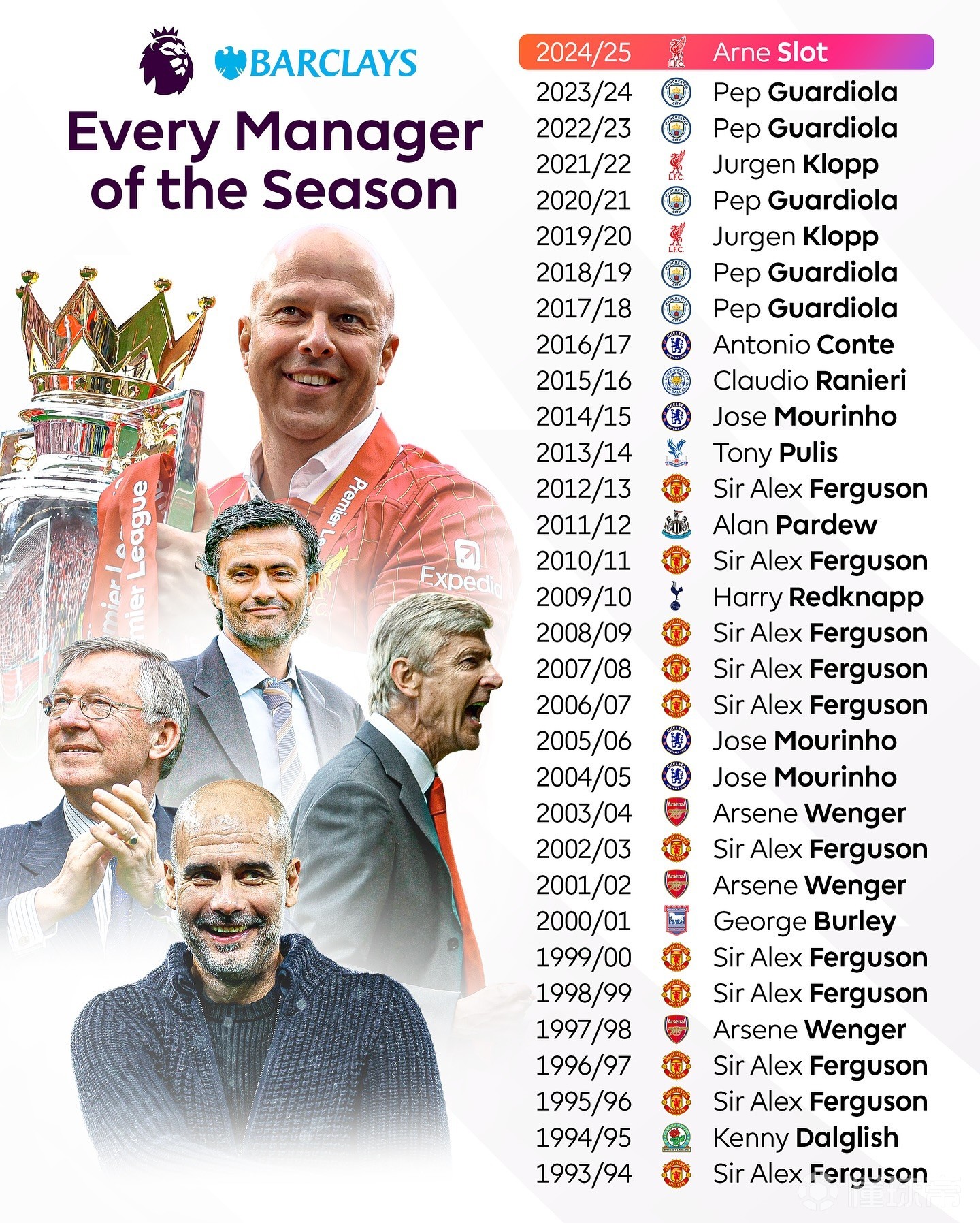 包含利物浦主帅赞扬年轻球员表现，球队前景一片光明的词条