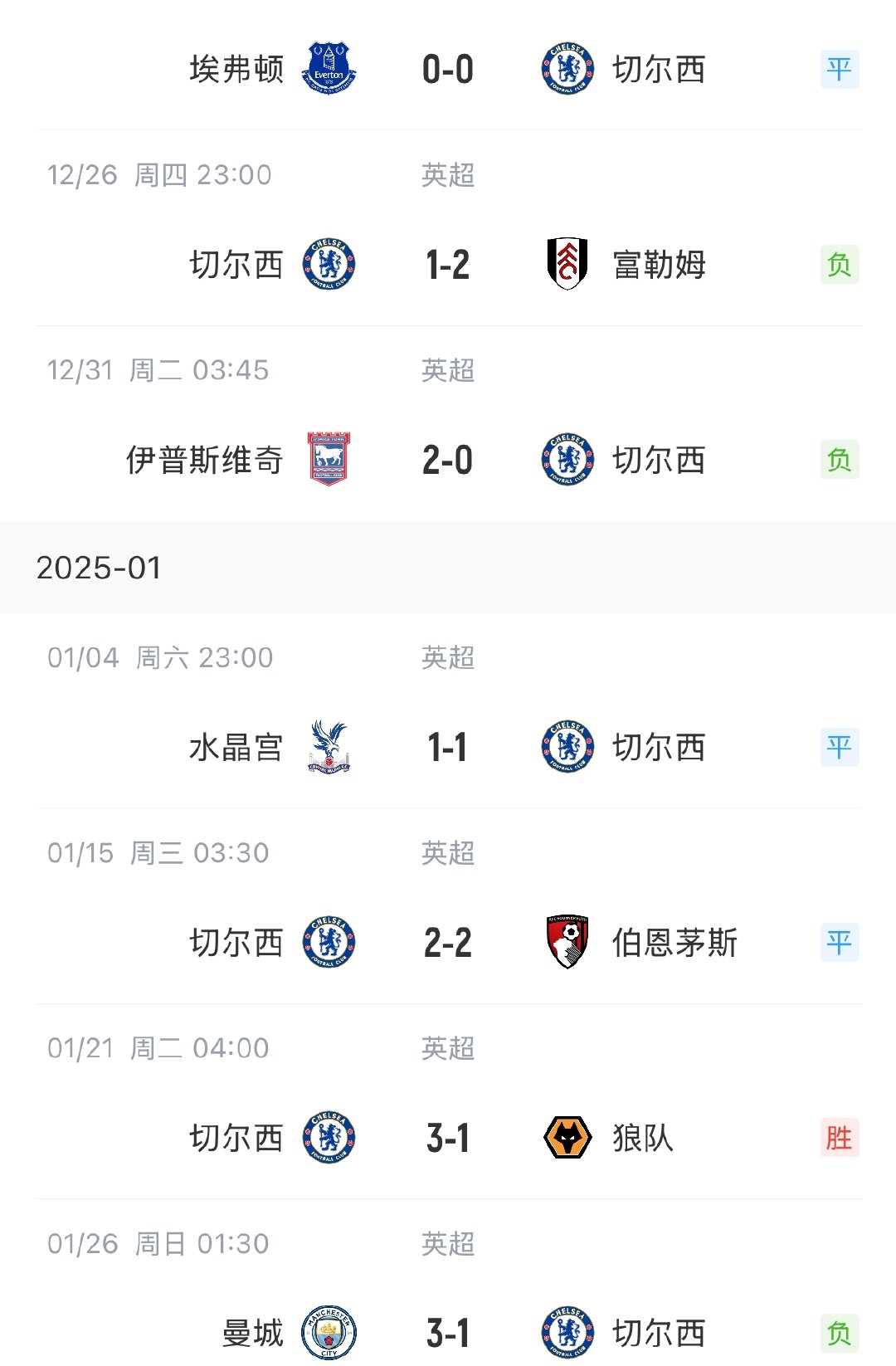 开云体育app-包含切尔西客场憾平斯旺西，积分榜位置稍有波动的词条