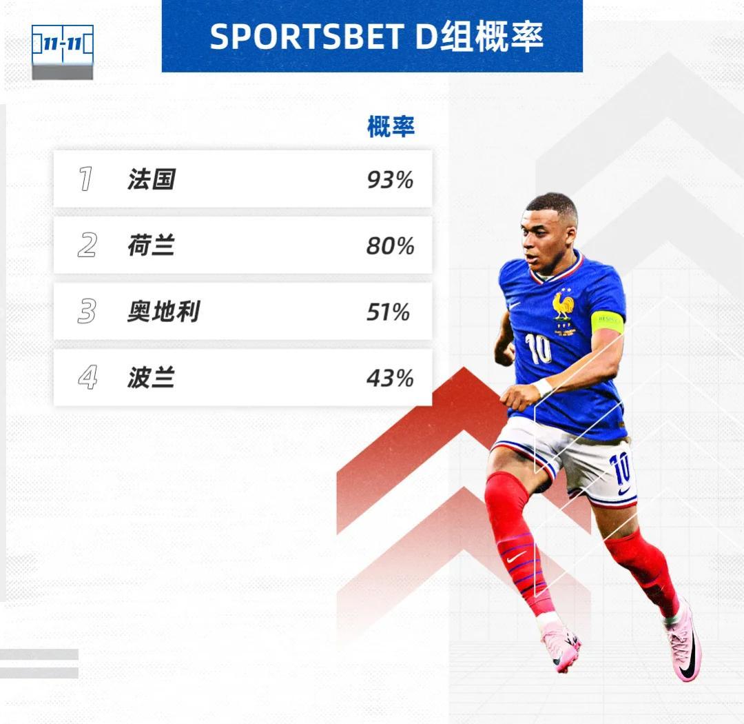 欧预赛：爱沙尼亚队晋级欧洲杯出人意料！的简单介绍