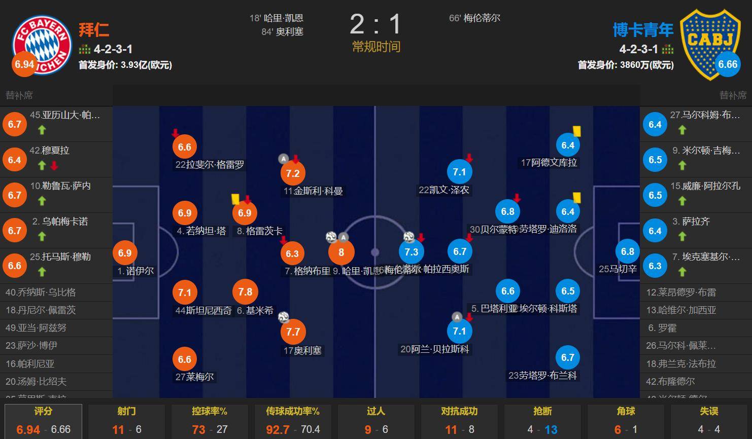 开云体育-包含切尔西力保不败晋级，拜仁慘涇的词条