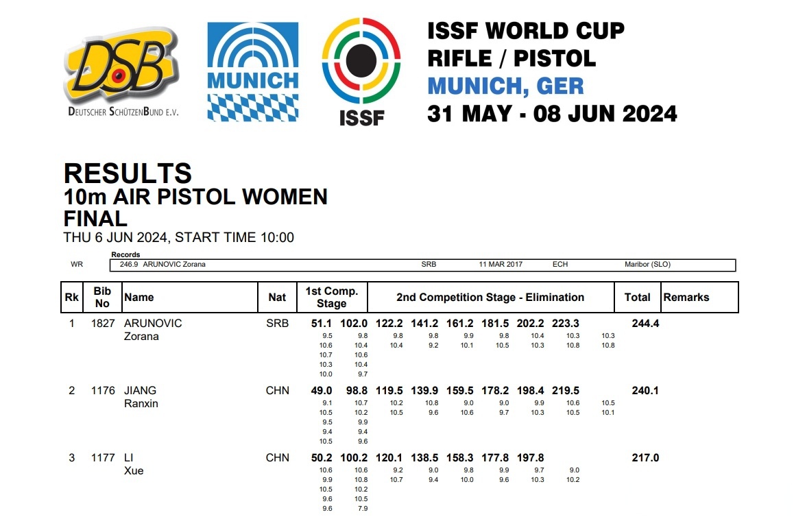 开云体育-印度射击选手高水平发挥获得银牌