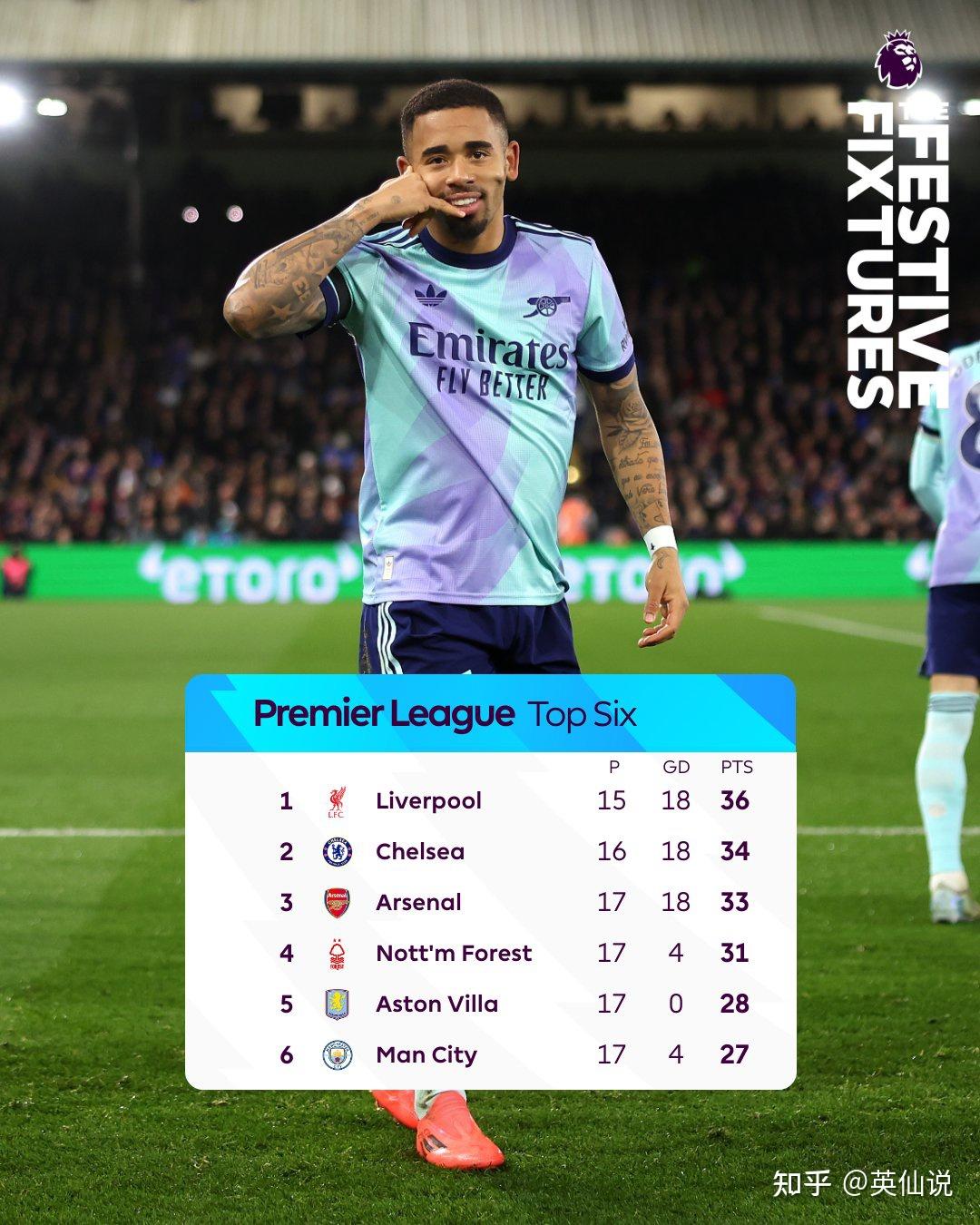 开云平台-包含阿森纳主场大胜水晶宫，保级情况出现曙光的词条