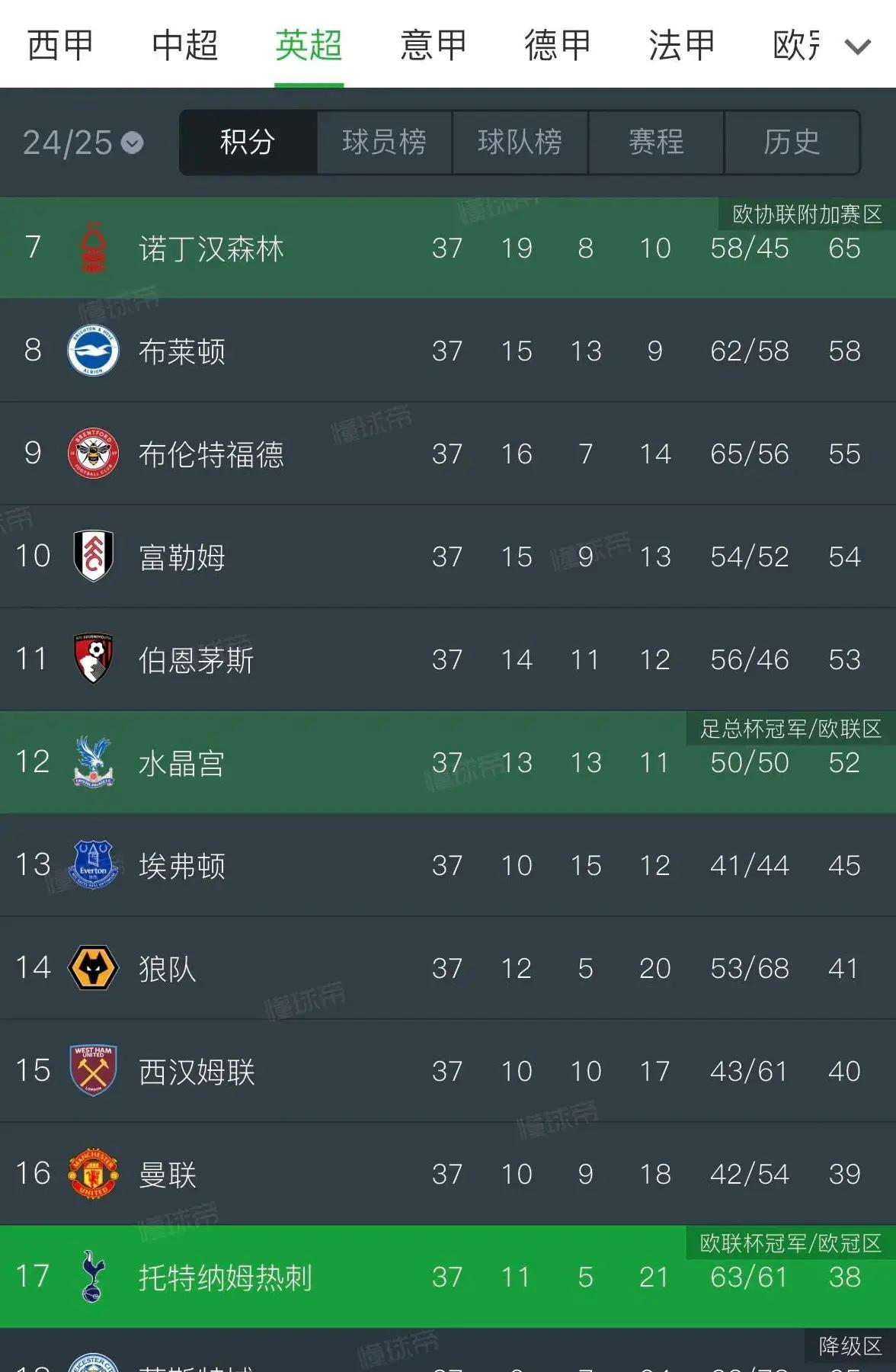 包含英超冠军挑战欧冠荣耀的词条