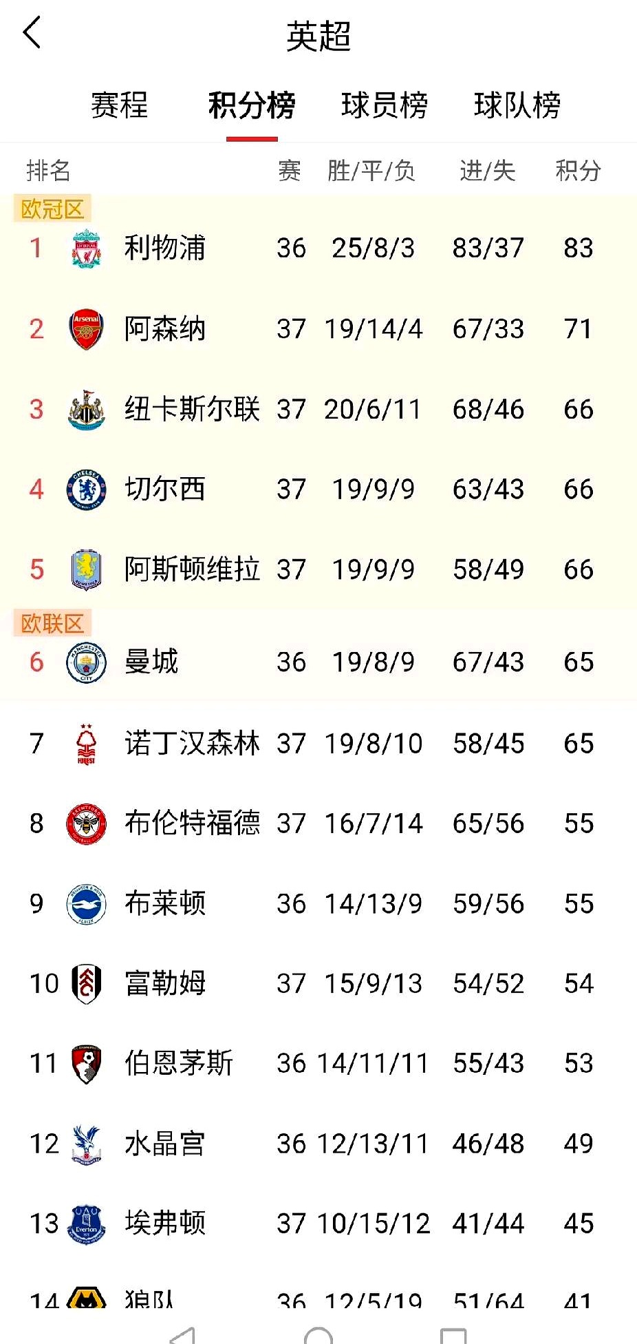 欧冠资格争夺战打响，多支强队争夺头名的简单介绍