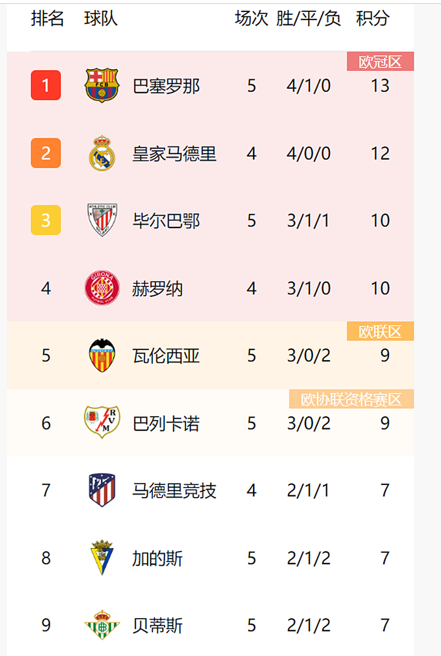 开云体育官方网站-马德里竞技连胜三场，反超积分榜