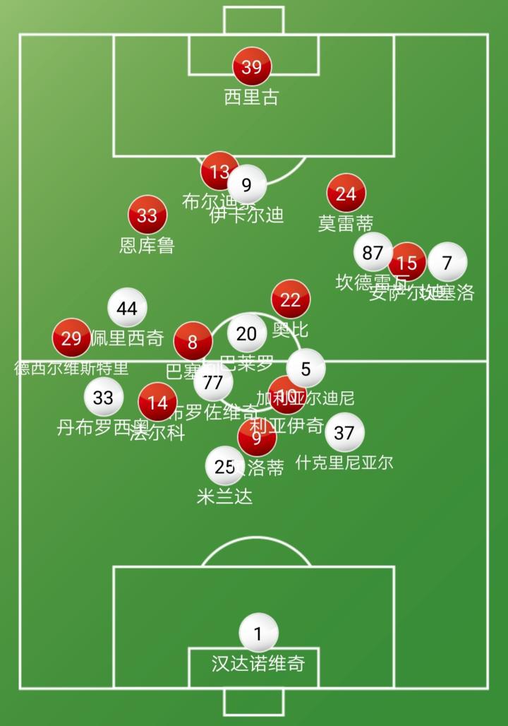 都灵主场告捷，保住欧战席位的简单介绍
