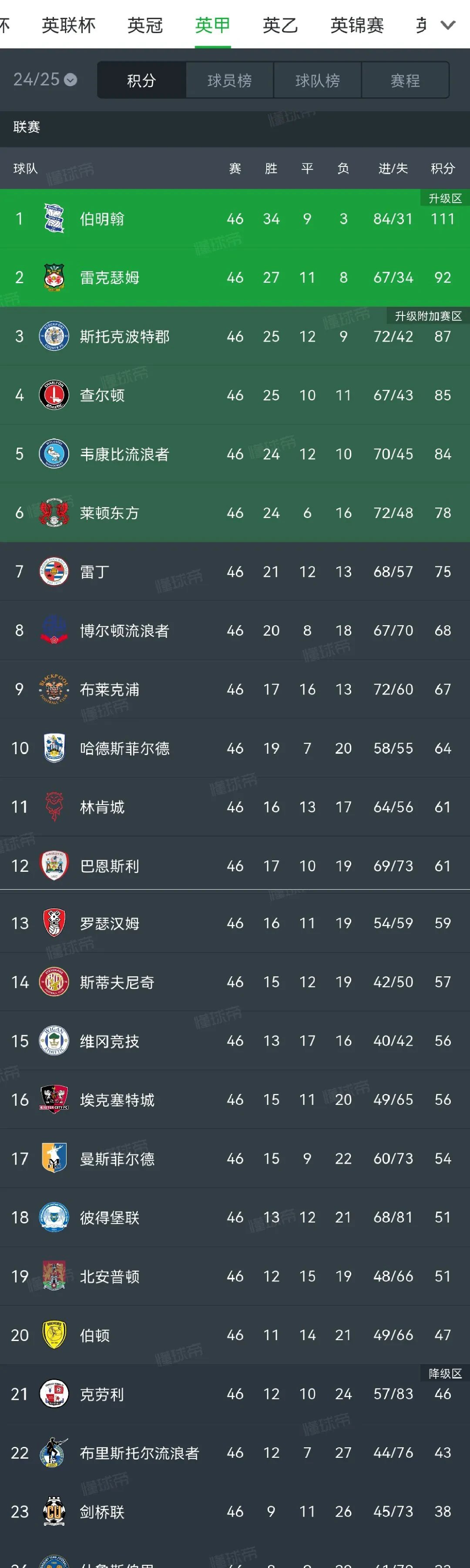 包含里尔主场力克对手，积分榜上名次有所提升的词条