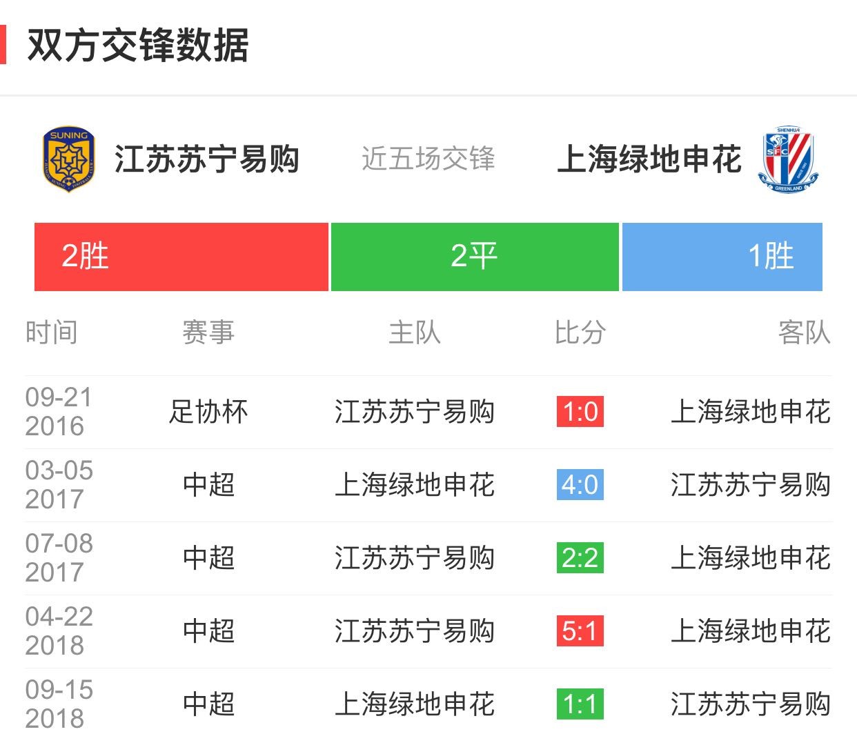 开云体育官方网站-关于上海绿地申花在实力对比中占据优势的信息