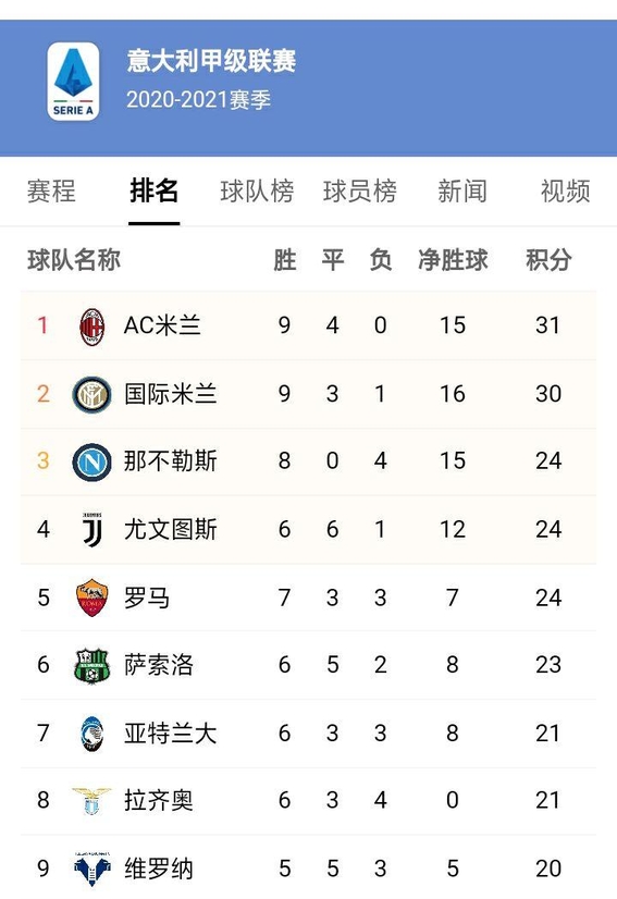 尤文图斯主场胜出，意甲积分榜排名有所攀升的简单介绍