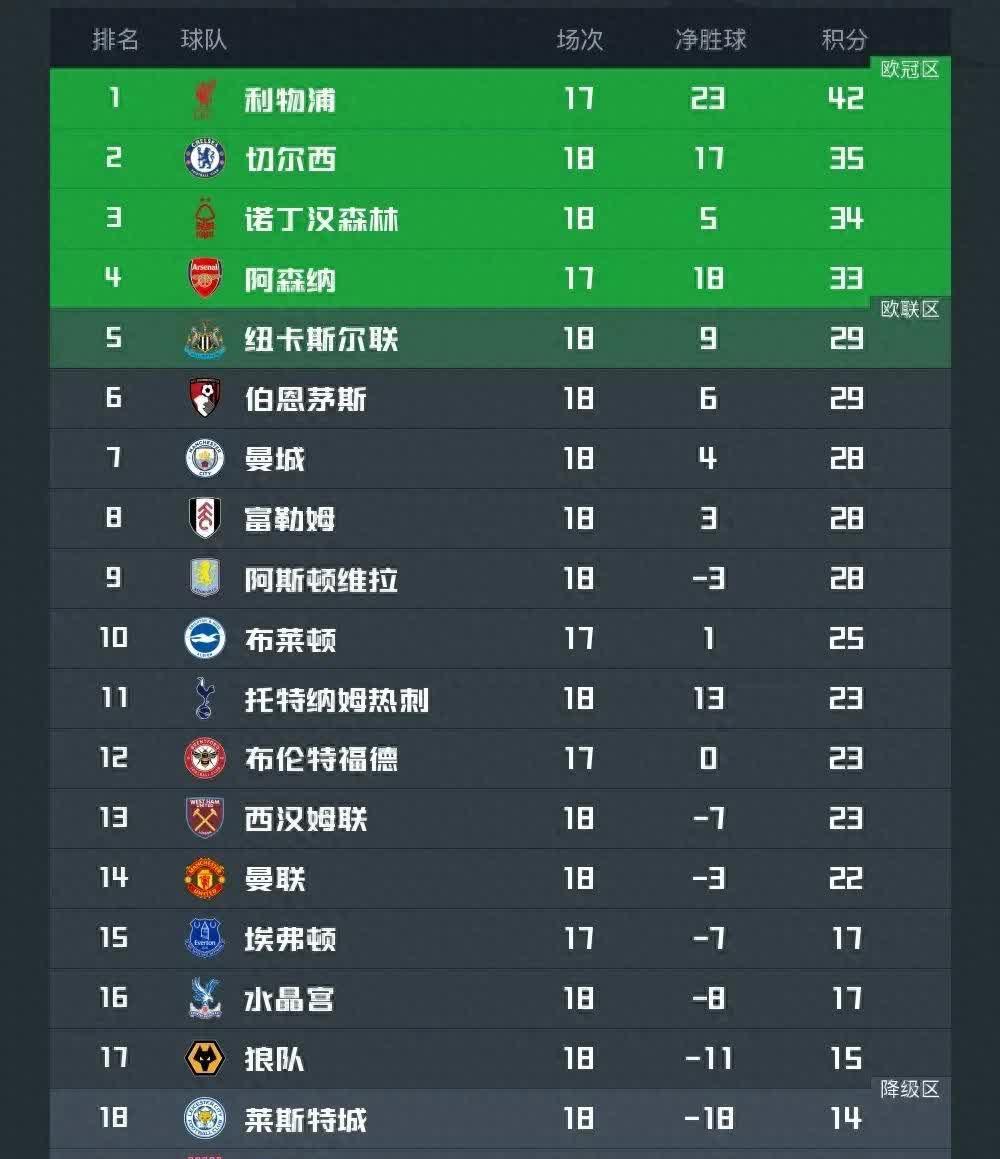 开云体育官网-关于切尔西客场大胜，领跑积分榜的信息