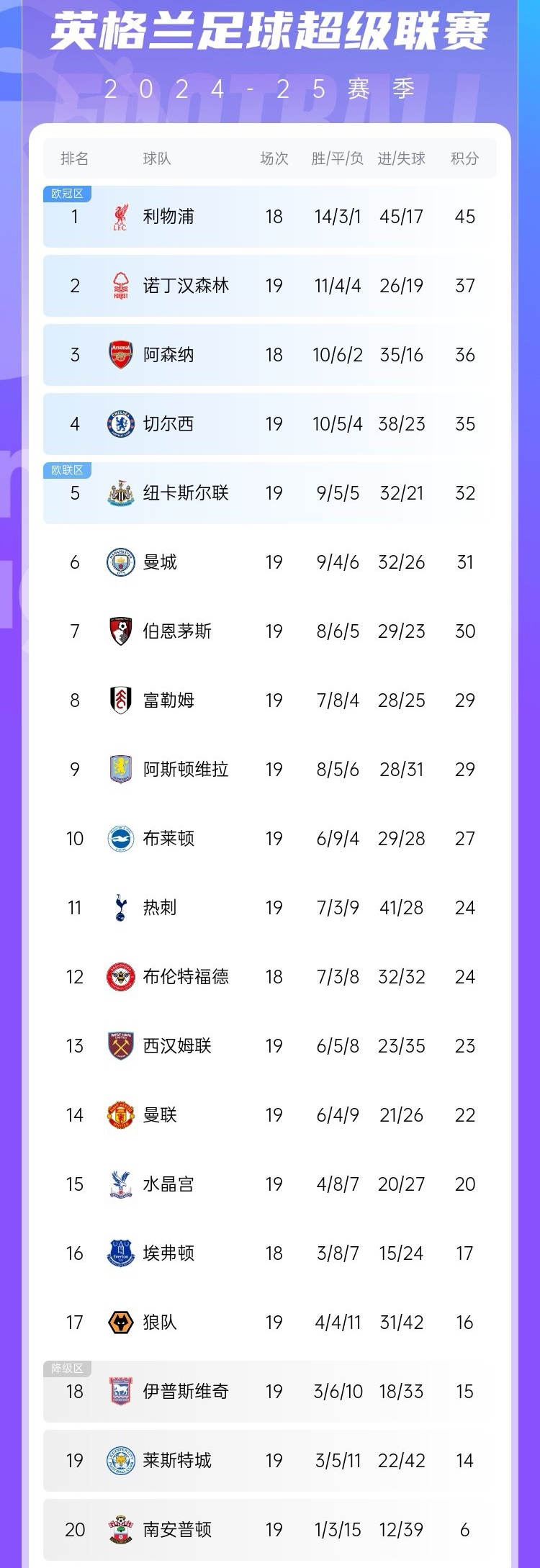 关于切尔西客场大胜，领跑积分榜的信息