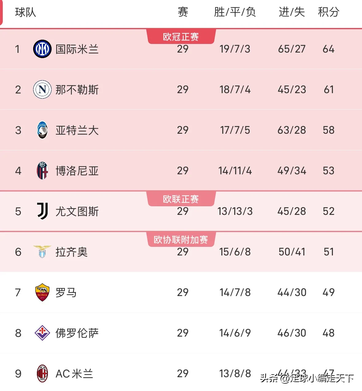 开云APP-关于尤文图斯客场惨遭拉齐奥逆转，遭遇失利的信息